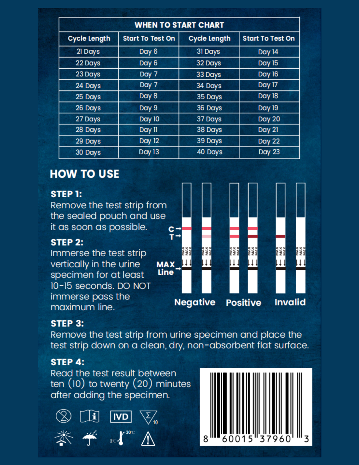Precision Ovulation Test