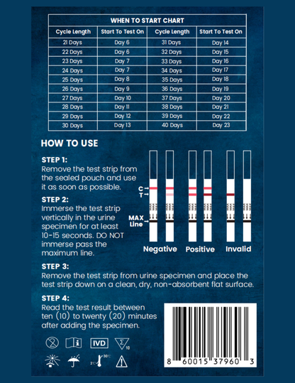 Precision Ovulation Test